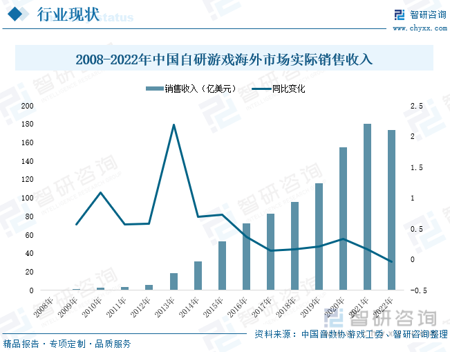 状分析：产业存量竞争式发展电竞市场潜力明显AG真人游戏2023年中国游戏行业市场现(图5)