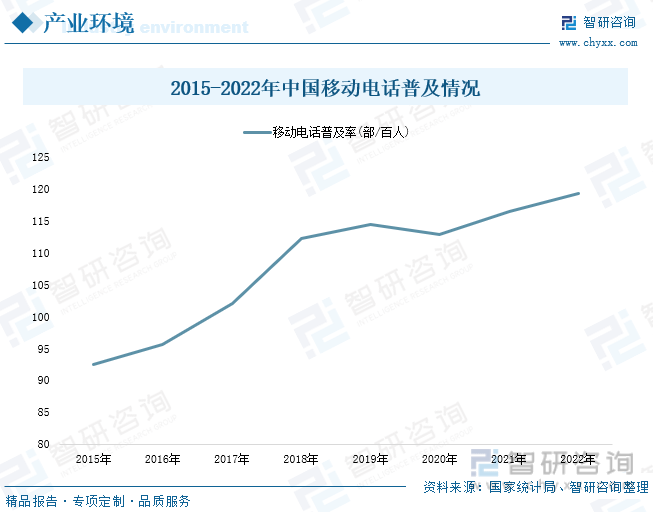 状分析：产业存量竞争式发展电竞市场潜力明显AG真人游戏2023年中国游戏行业市场现(图6)