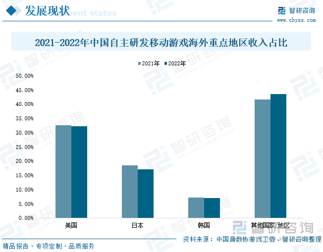 状分析：产业存量竞争式发展电竞市场潜力明显AG真人游戏2023年中国游戏行业市场现(图7)