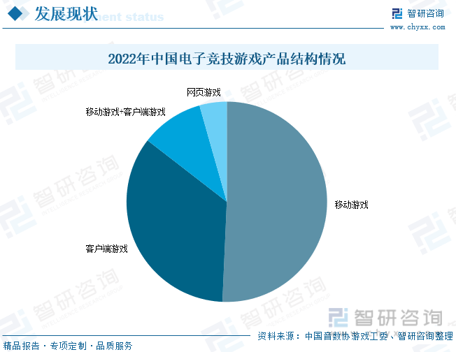 状分析：产业存量竞争式发展电竞市场潜力明显AG真人游戏2023年中国游戏行业市场现(图8)