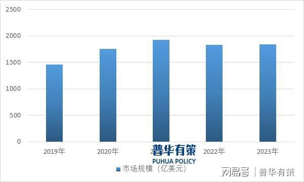 戏行业：发展、竞争与壁垒AG电玩国际解读电子游(图2)