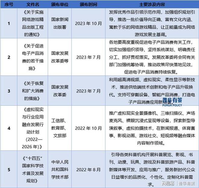 戏行业：发展、竞争与壁垒AG电玩国际解读电子游(图3)