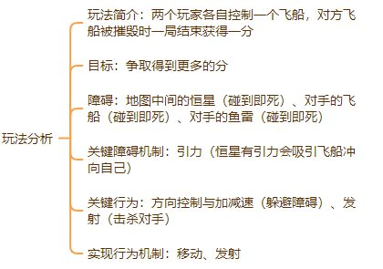 游戏历史看游戏设计的演化AG真人国际从STG射击