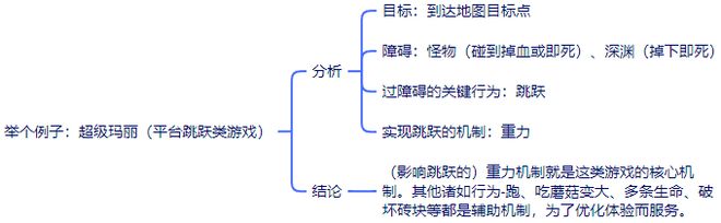 游戏历史看游戏设计的演化AG真人国际从STG射击(图9)